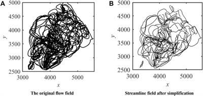 Flow Field Description and Simplification Based on Principal Component Analysis Downscaling and Clustering Algorithms